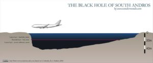 Cross section of South Andros Black Hole in south - north direction, compared with Boeing 747-400