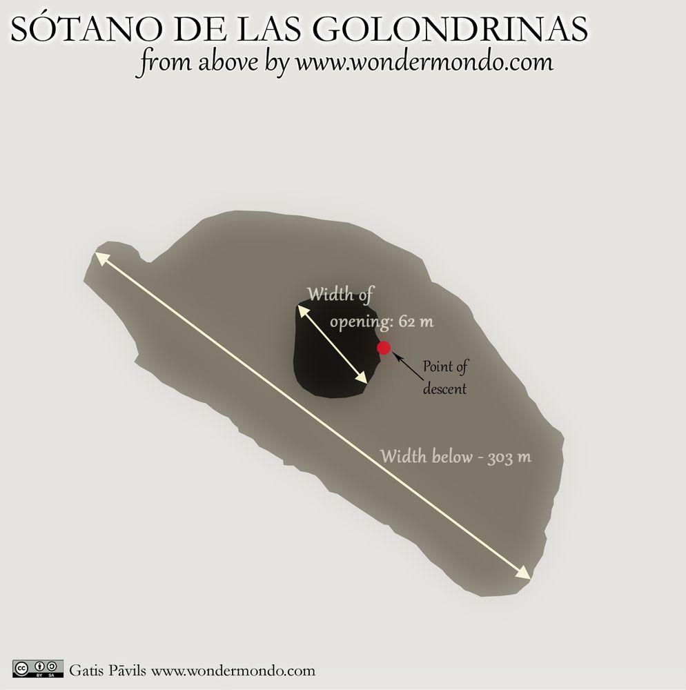 Sotano de las Golondrinas in Mexico, schematic view from above