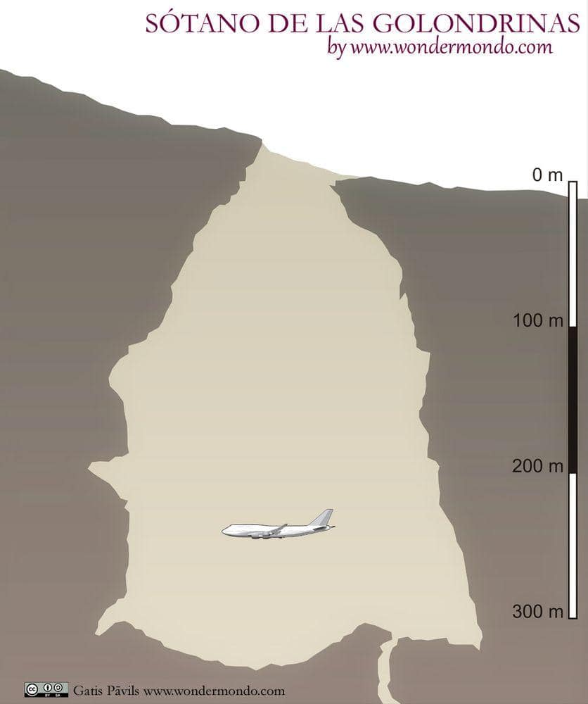 Sotano de las Golondrinas in Mexico, profile view, compared with Boeing 747-400
