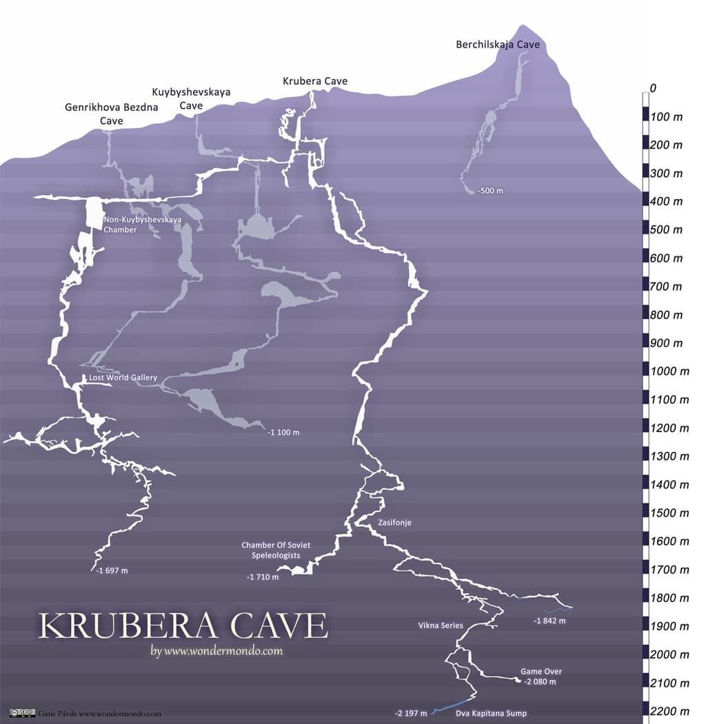 Plan of Krubera Cave - the deepest cave on Earth