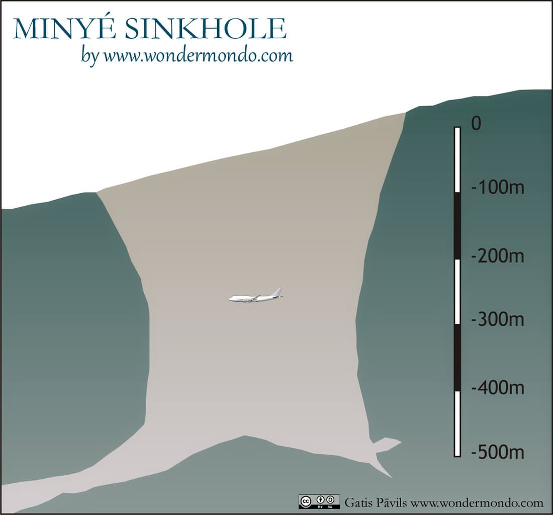 Crossection of Minyé sinkhole, compared with Boeing 747-400, Papua New Guinea
