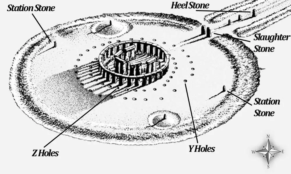 Stonehenge 3 II, sometimes around 2600 - 2400 BC